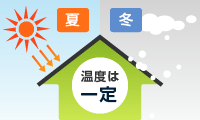 夏でも冬でも温度は一定